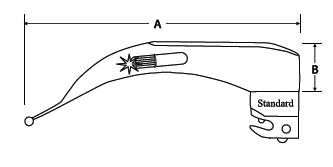 Sunmed Replacement Lamps (Frosted) 5-0234-01 - 10.0 Each - MDL-SMI5023401