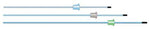 Sunmed SunGlide Coated Stylets 9-0209-73 - 25.0 Each - MDL-SMI9020973