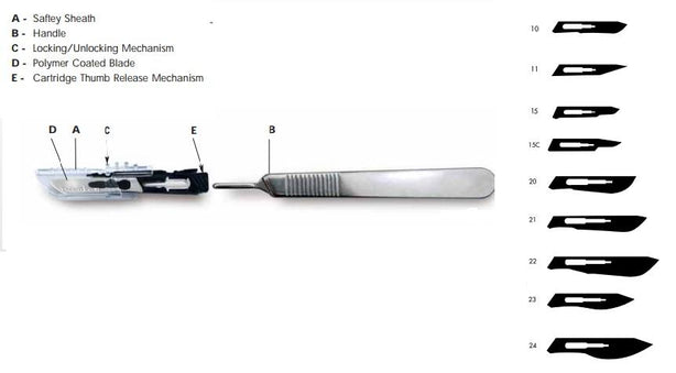 SOUTHMEDIC INC CABO Safety Scalpel Cartridges 737015 150 Each-MDL-SOI737015