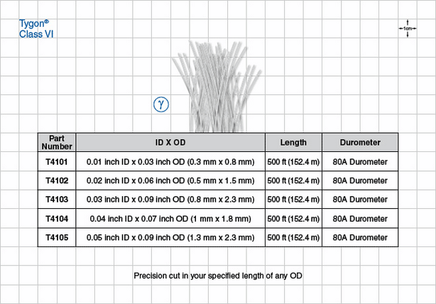Tygon ND-100-80 Tubing - 80A Durometer; 0.03 inch ID x 0.09 inch OD (0.76 mm x 2.29 mm) x 500 ft coil (152.4m) - T4103