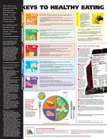 Wolters Kluwer Healthy Eating Chart 9781605471068 - 1.0 Each