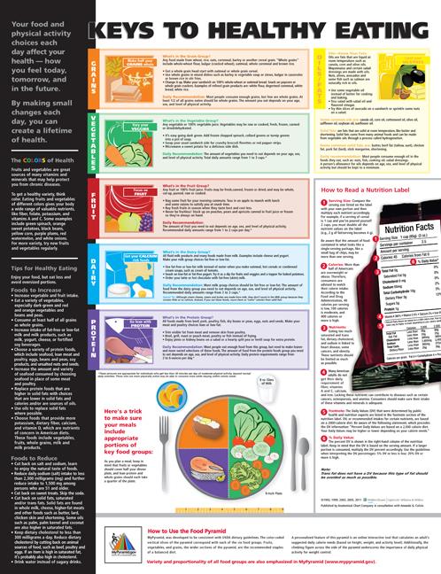 Wolters Kluwer Healthy Eating Chart 9781605471068 - 1.0 Each